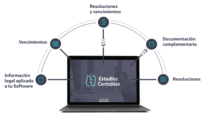 Plan de Software Holistor Estudios Contables