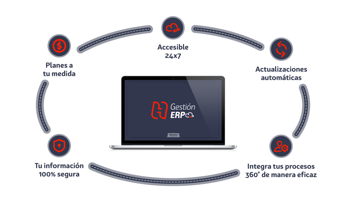 Plan de Software Holistor Gestión ERP